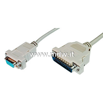 CAVETTO CM 15 9F - 25F