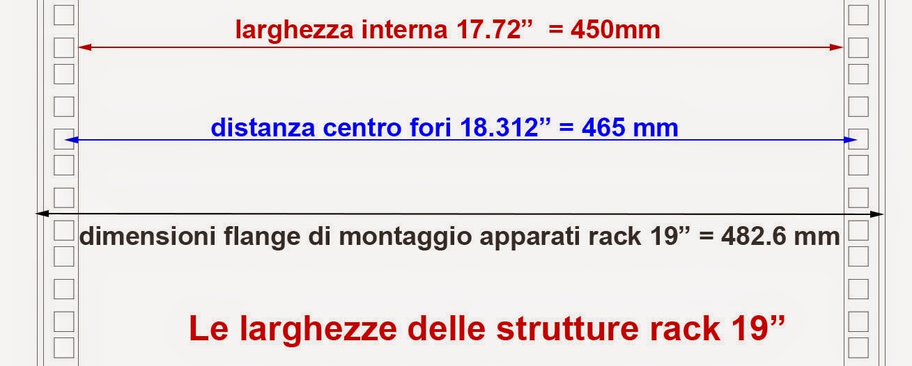 larghezza rack 19"