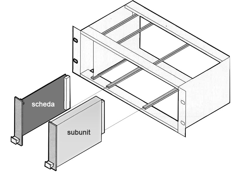 sistema scheda eurocard, subunit, subrack 19"