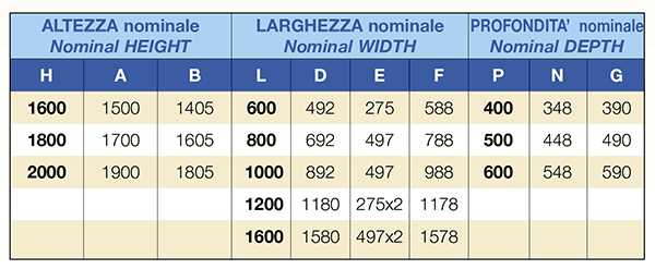 tabella misure armadio monoblocco