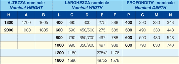 tabella misure quadri seire 2000