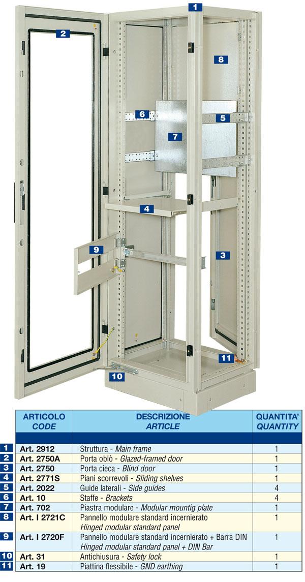 esempio di configurazione