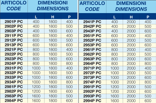 tavola sinottica strutture armadi serie 2000