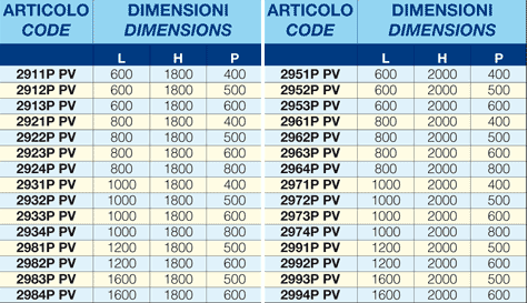 tavola sinottica strutture armadi serie 2000