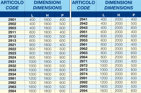 tavola sinottica strutture armadi serie 2000