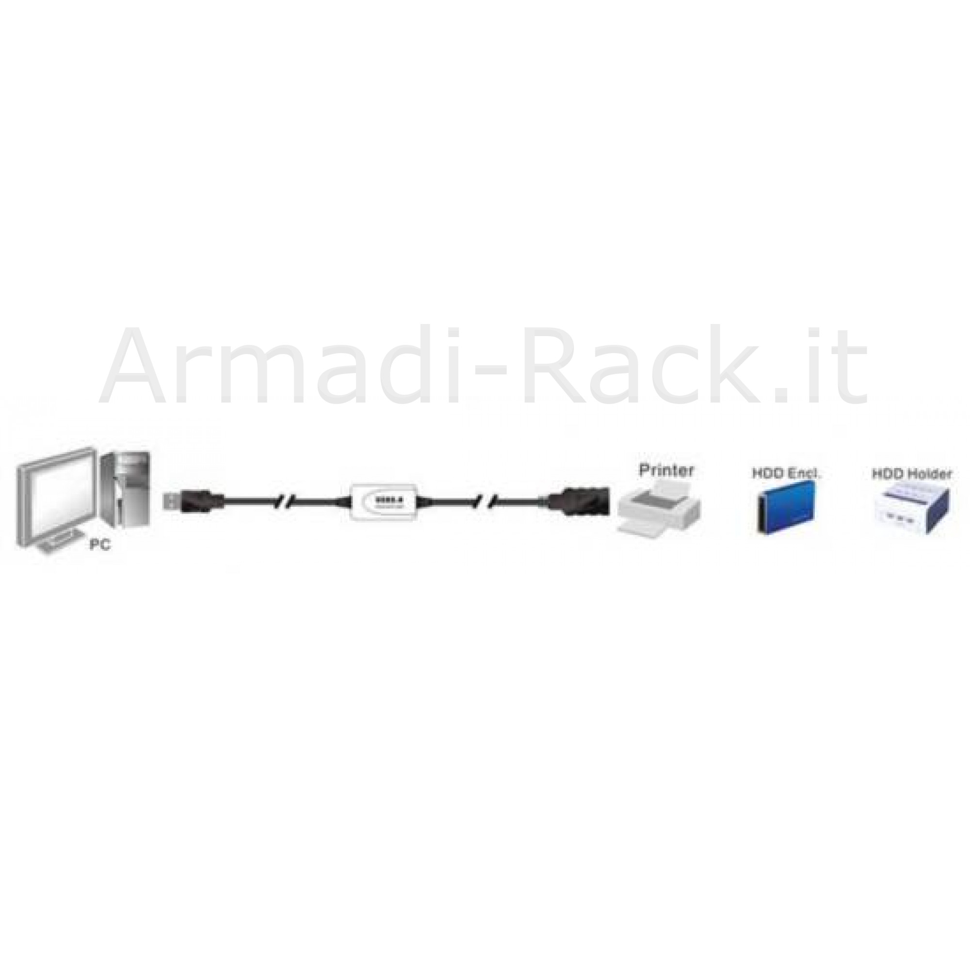 Estensore di linea usb 2.0 maschio/femmina con cavo da mt. 10