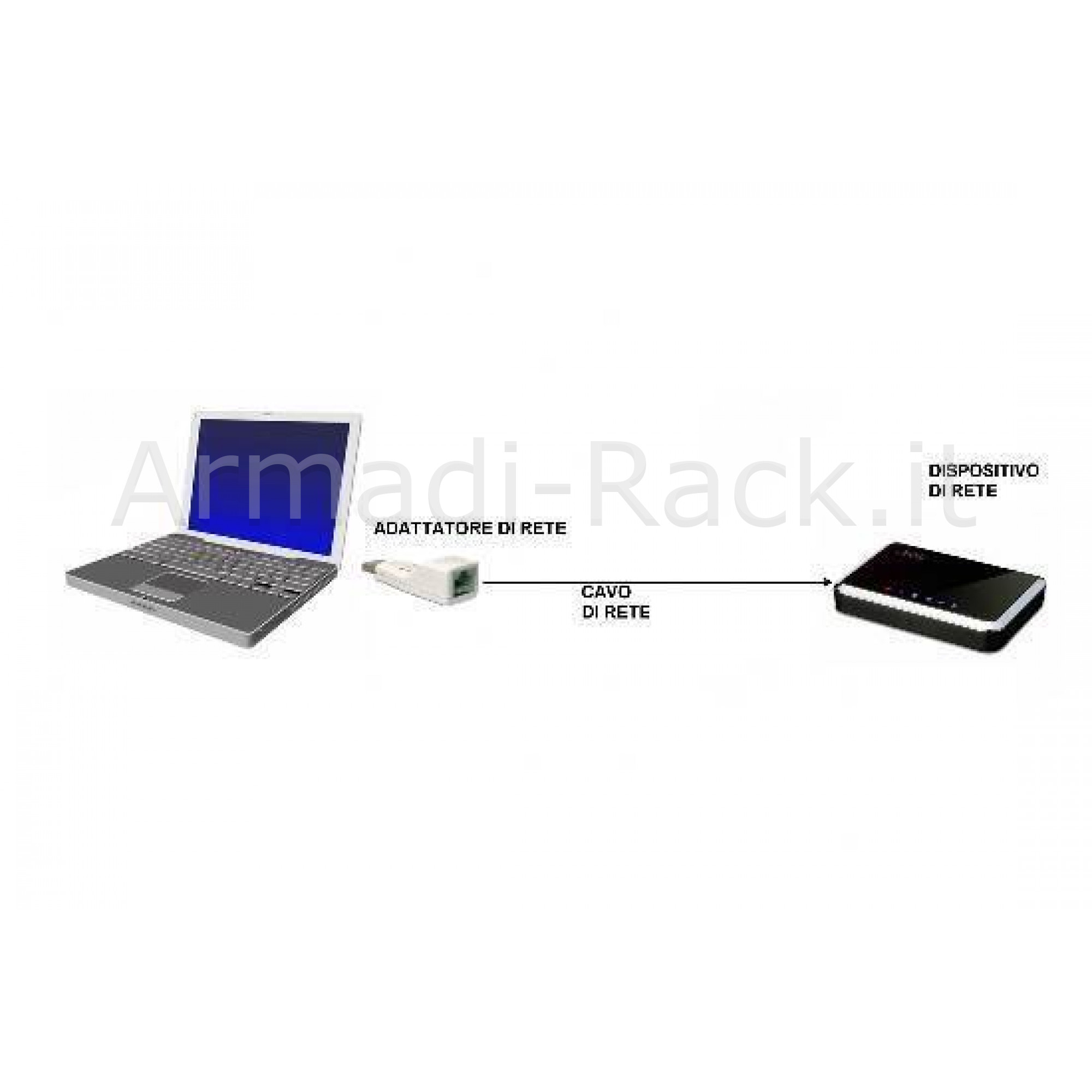 Adattatore da usb 3.0 a rete gigabit ethernet rj45