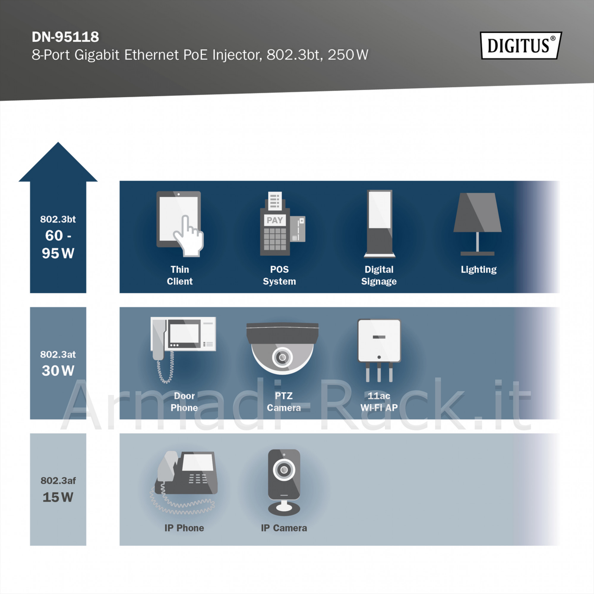 Iniettore gigabit ethernet poe+ a 8 porte, 802.3bt, 250 w
