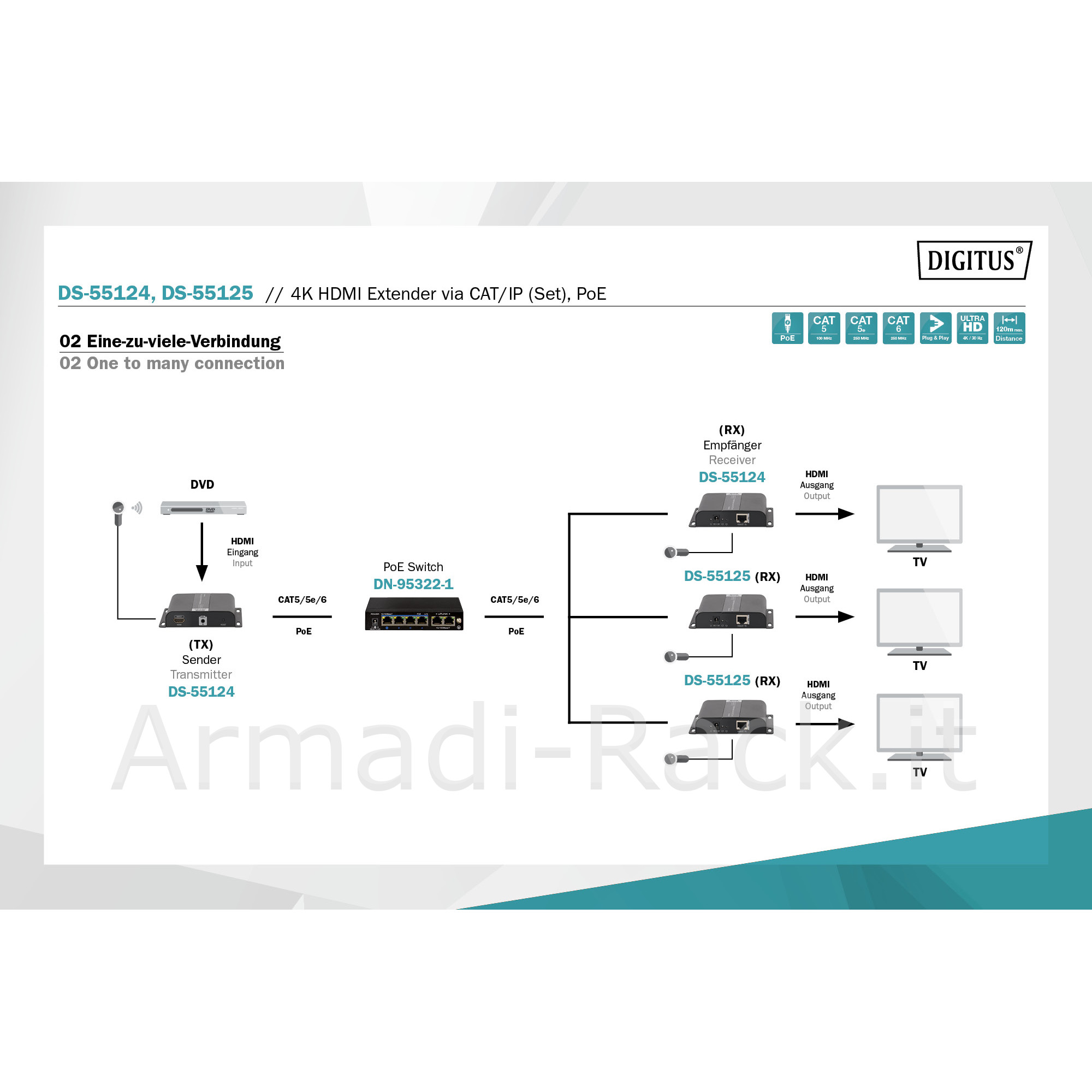 Ricevitore per Estensore Ds55124 4K HDMI Via Cavo Rete Anche per Ip...