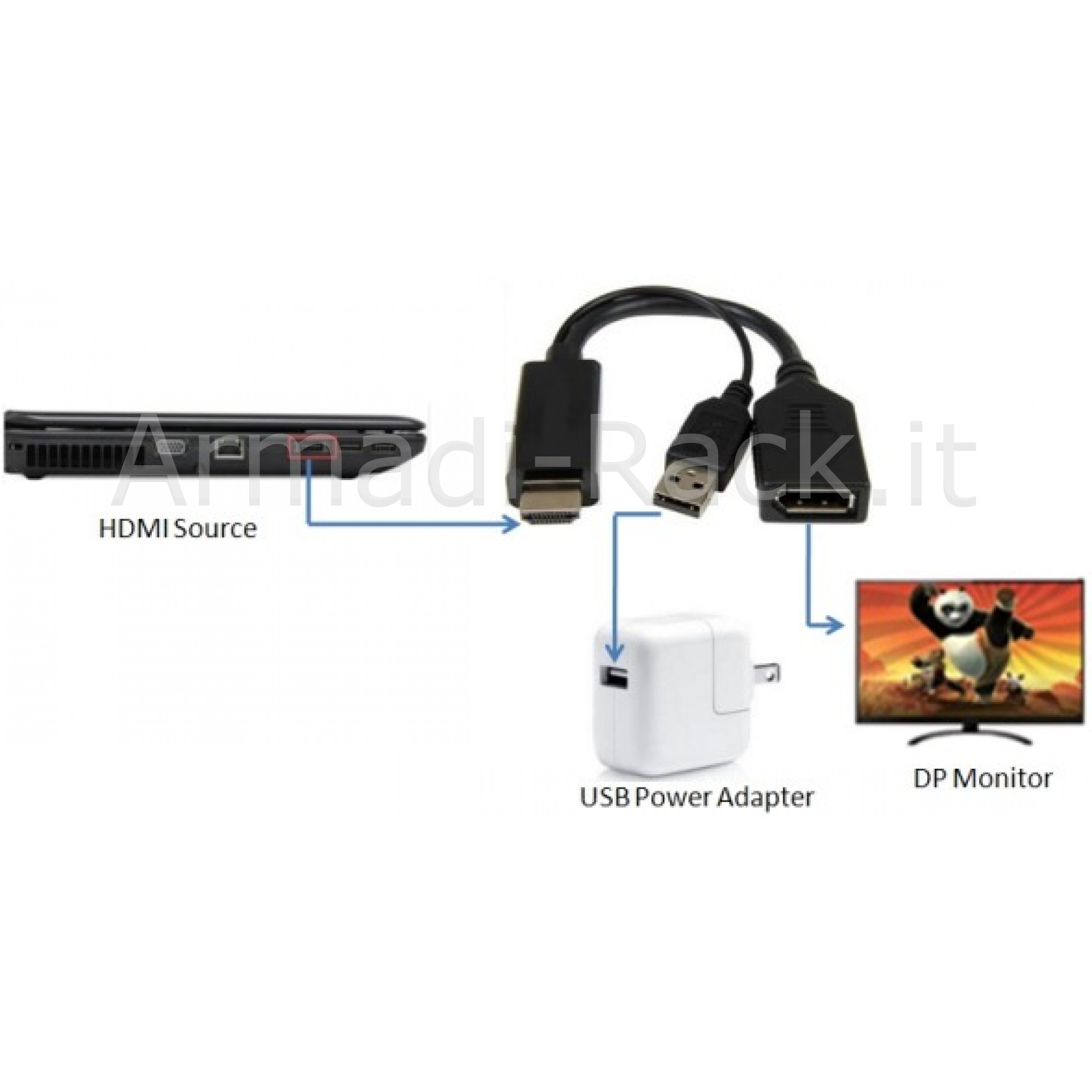 Splitter HDMI 1 Ingresso 2 Uscite – Adattatore Maschio-Femmina 1080P Per TV, Monitor E Proiettori