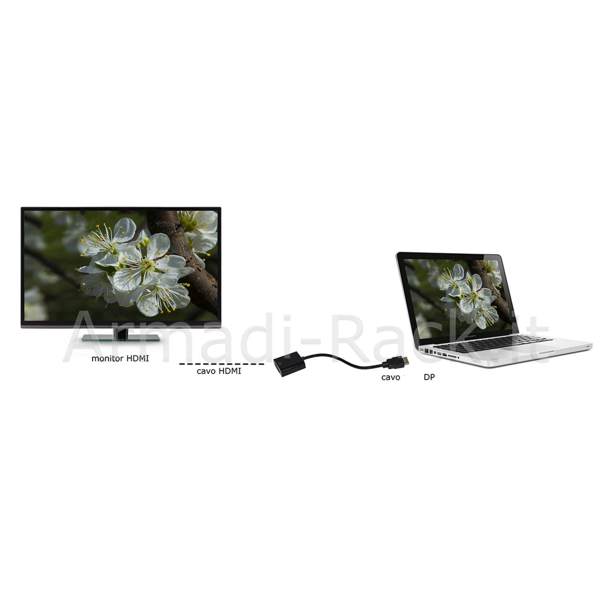 Adattatore displayport 1.2 maschio - hdmi 1.4 femmina contatti dorati...