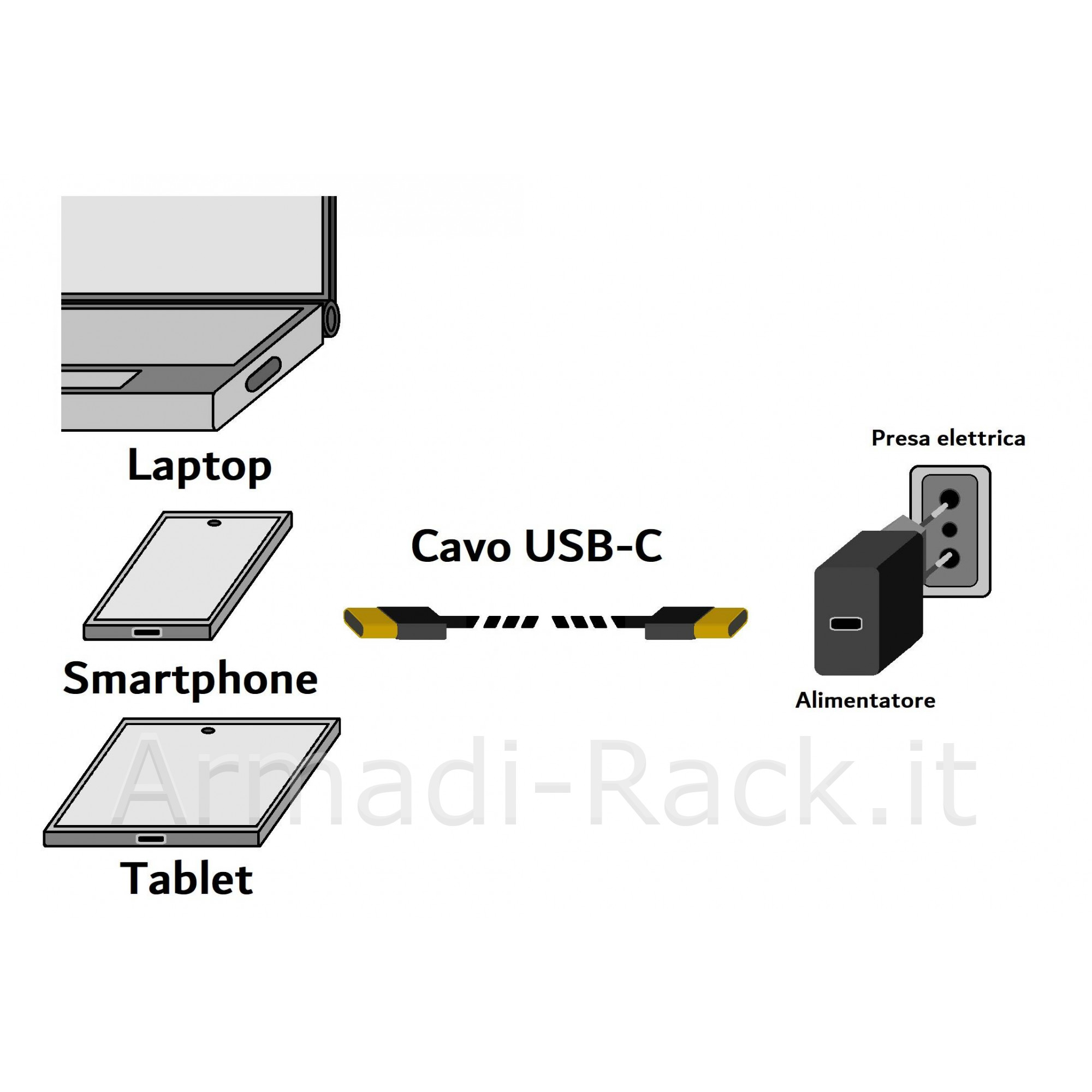 Cavo usb-c 3.2 gen 2x2 maschio/maschio 20 gbps 100w (20v/5a) con chip...