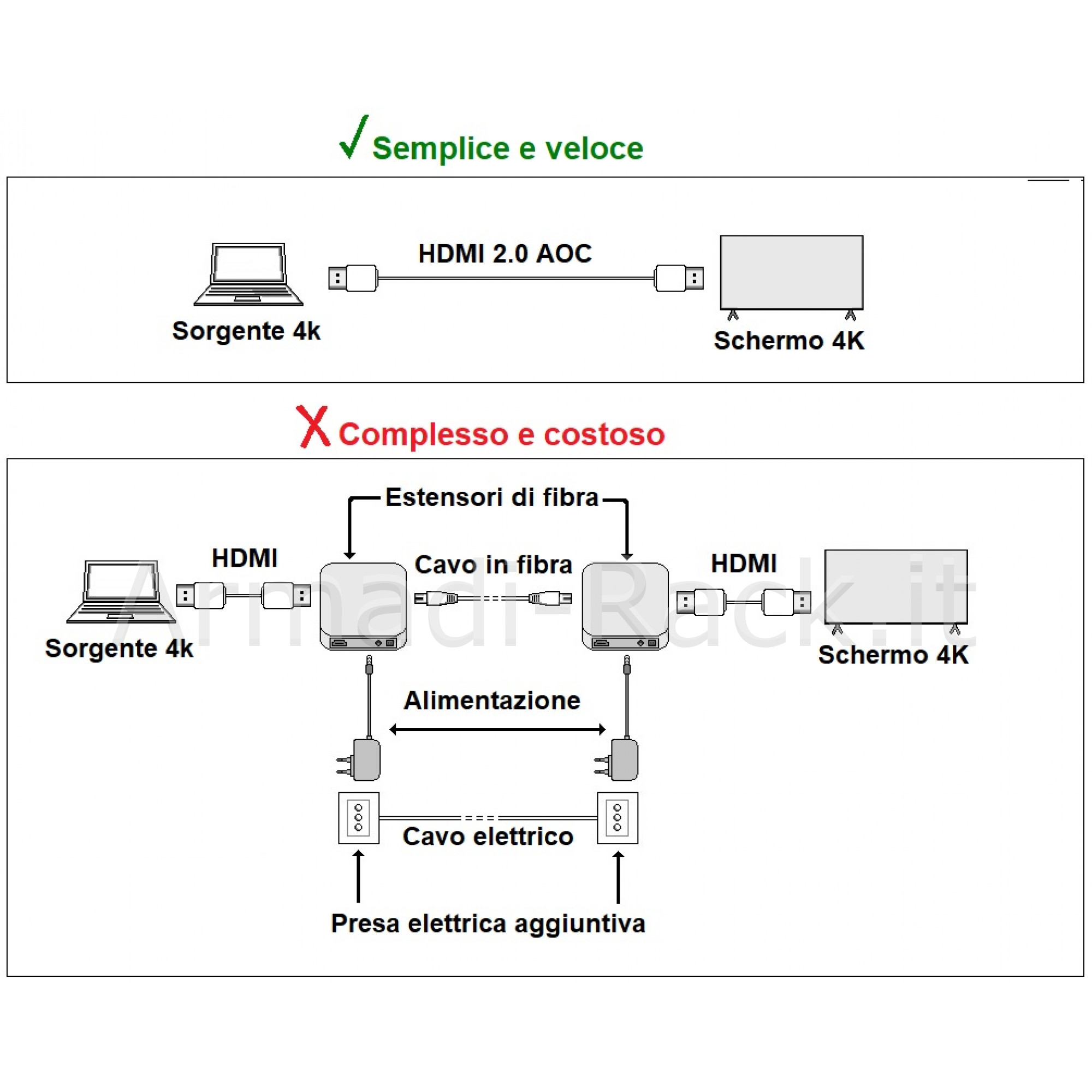 Cavo video aoc fibra ottica collegamento displayport 1.2 4k60hz ultra...