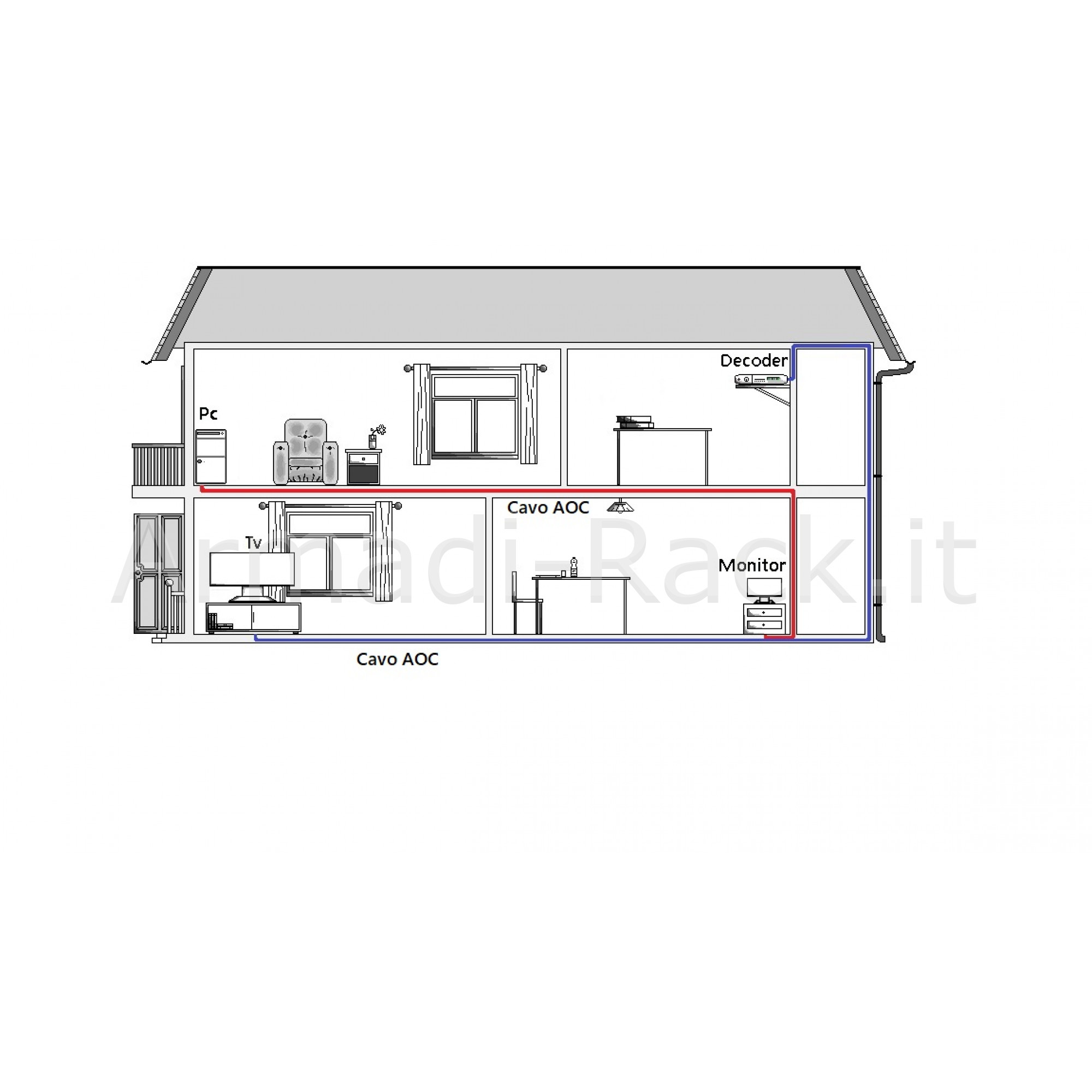 Cavo video aoc fibra ottica collegamento displayport 1.2 4k60hz ultra...