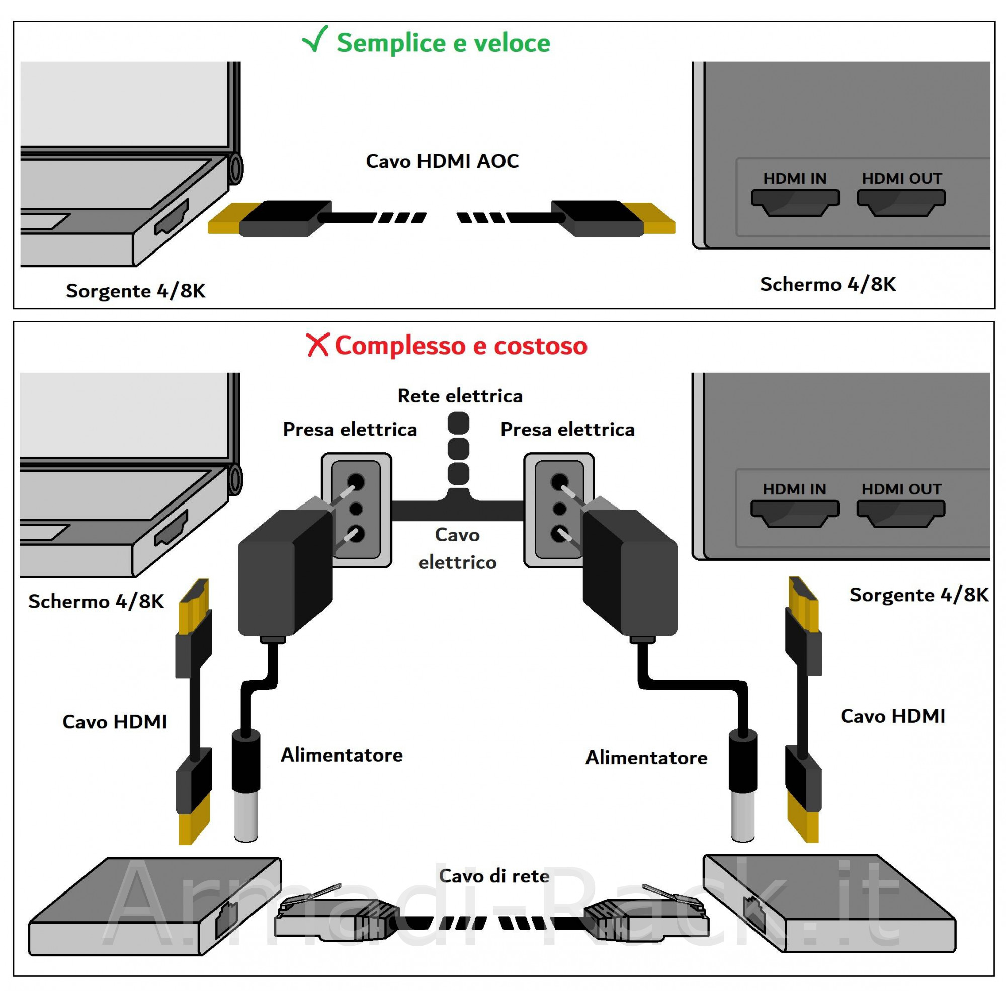 Cavo hdmi 2.0 aoc fibra ottica ibrido, hdcp, arc, edid 4k@60hz@4:4:4...
