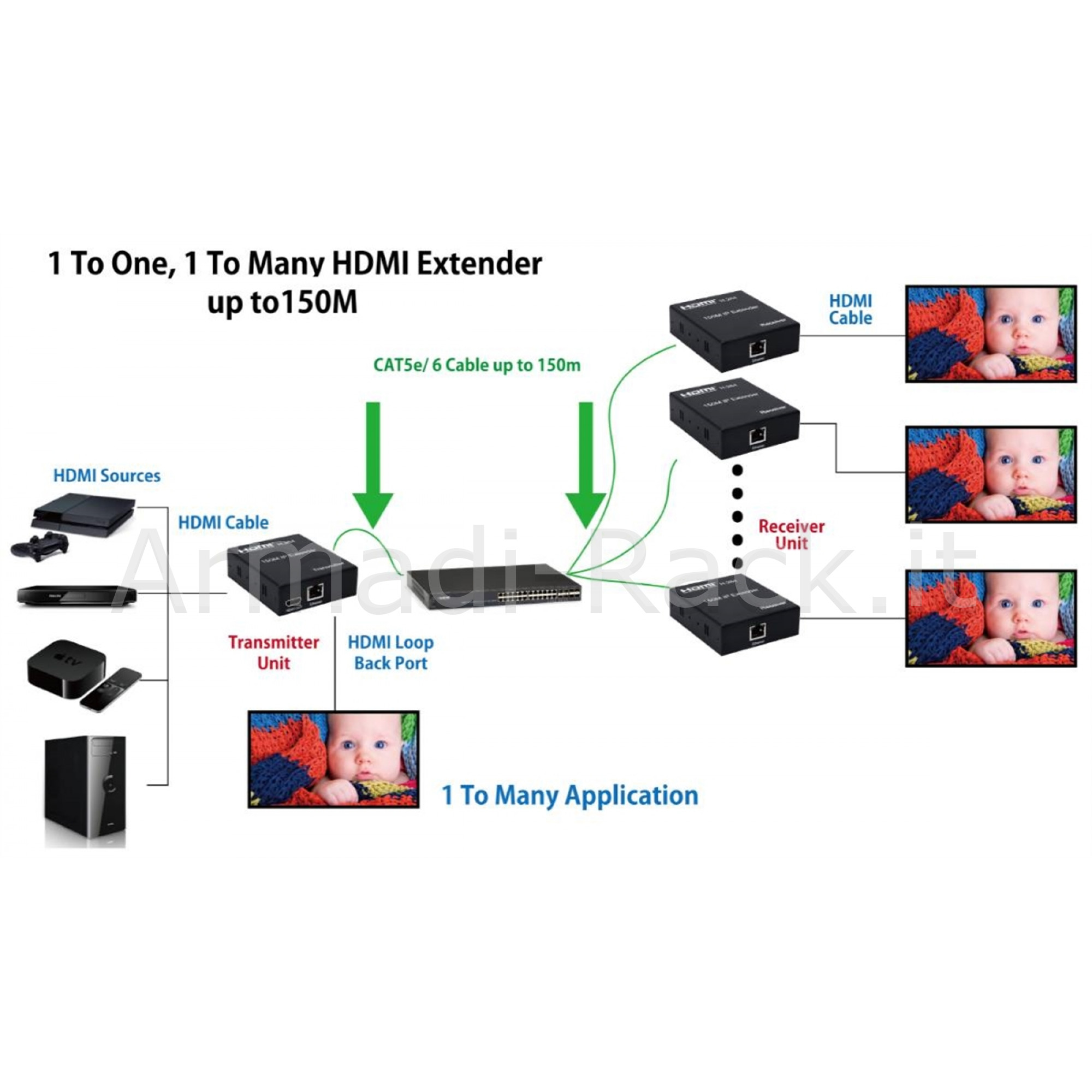 Estensore hdmi tramite cavo cat5e/6 fino a 150 metri collegamento in...