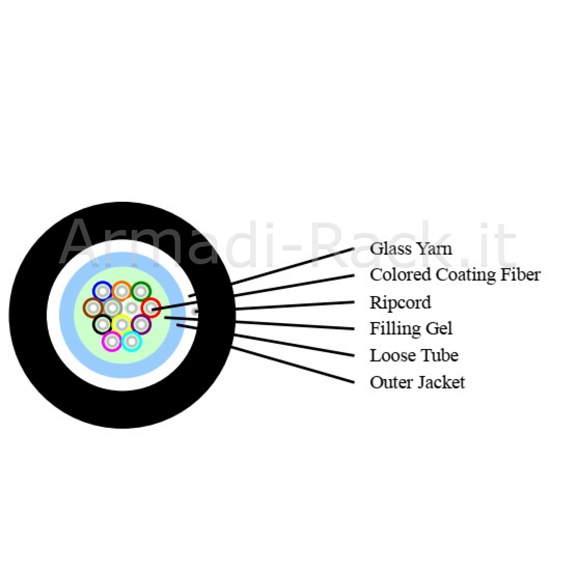 Cavo fibra ottica 4 fibre loose os2 9/125 nm antiroditore lszh interno/esterno (2)