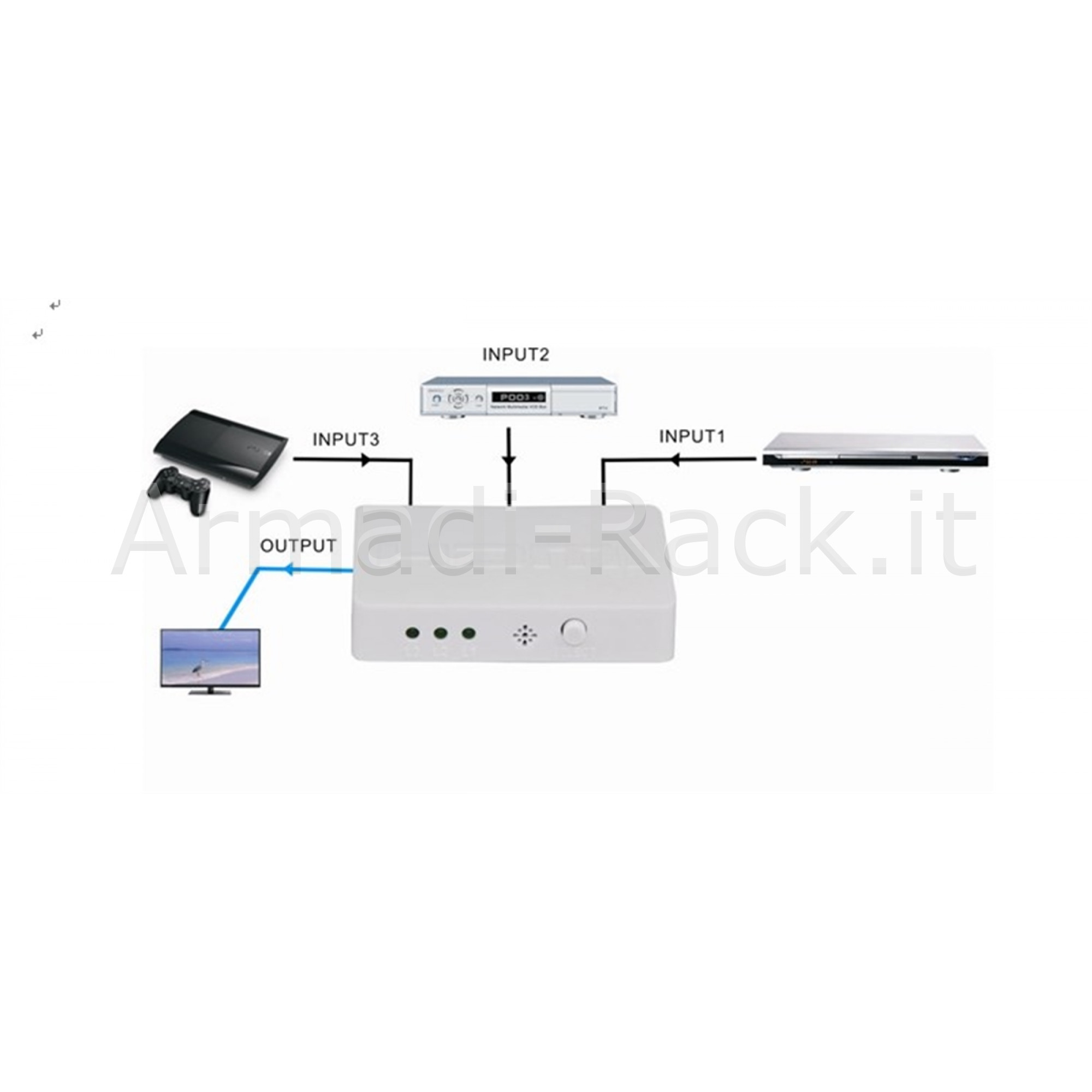Mini switch hdmi 4kx2k@30hz con 3 porte con telecomando