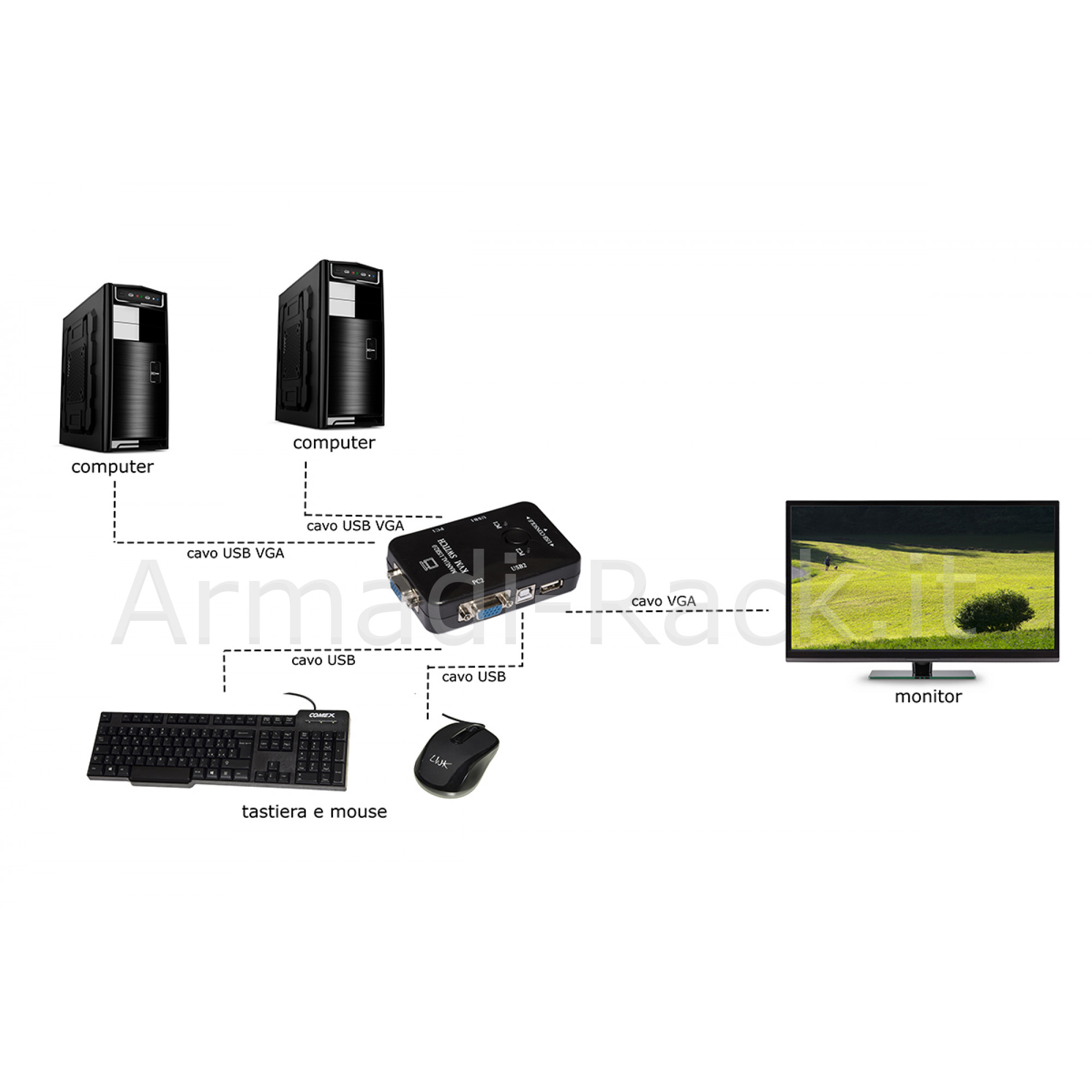Switch kvm manuale per 2 pc usb/vga con 1 mouse, 1 tastiera usb e 1...