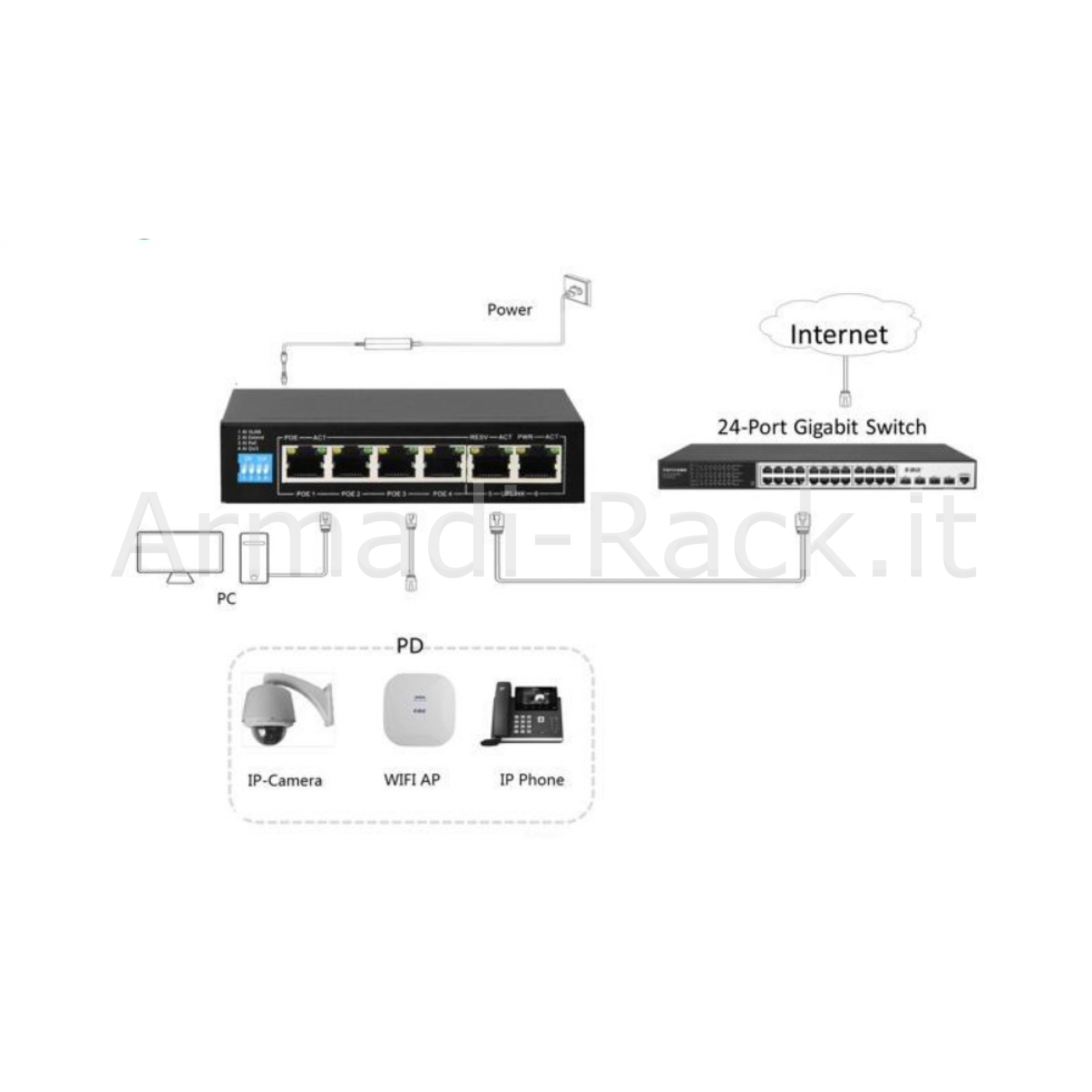 Switch Di Rete Ethernet 5 Porte 10/100 Mb HIKVISION DS-3E0105D-E - Foto 3