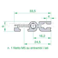 PP - Profilo Posteriore, varie dimensioni