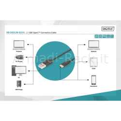 cavo usb 3.0 type-c mt 1 maschio/maschio mt 1