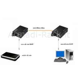 Convertitore 10/100 Rj45 - Fibra Ottica Sc Singlemode