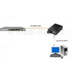 Convertitore rj45 gigabit 10/100/1000 - fibra ottica sfp