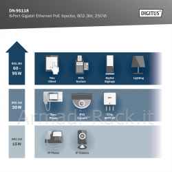 Iniettore gigabit ethernet poe+ a 8 porte, 802.3bt, 250 w