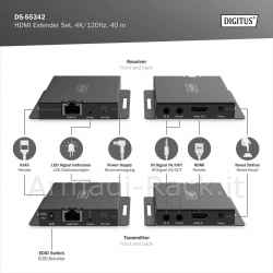Set extender hdmi, 4k/120hz, 40 m