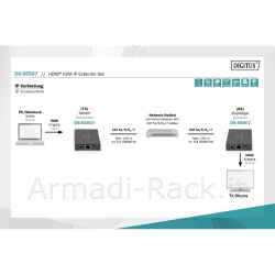 Set estensore hdmi tramite ip 150 mt full hd 1080p