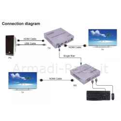 Estensore kvm video hdmi 4k 60hz su fibra ottica fino a 20 km
