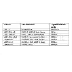 Cavo usb-c 3.2 gen 2x2 video 4k maschio/maschio 10 gbps 60w (20v/3a) mt 3