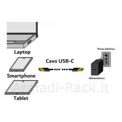 Cavo usb4 g3 connettori usc-c maschio/maschio 40 gbps 100w (20v/5a) 8k 30hz mt 0,5