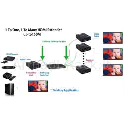 Estensore hdmi tramite cavo cat5e/6 fino a 150 metri collegamento in rete tramite ip