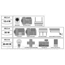Iniettore gigabit poe+ 802.3bt 75 watt per reti