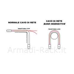 Cavo fibra ottica lc a lc multimode duplex om4 50/125 mt.0,5 bending insensitive lszh