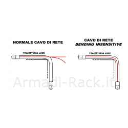 Cavo fibra ottica lc a lc singlemode duplex 9/125 mt 10 bending insensitive lszh