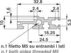 Profilo Posteriore, varie misure